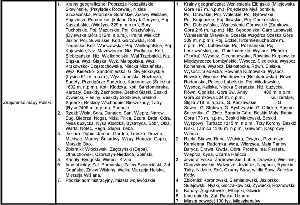 Toruńska, Kotl. Warszawska, Poj. Wielkopolskie, Poj. Kujawskie, Niz. Mazowiecka, Niz. Podlaska, Kotl. Biebrzańska, Niz. Wielkopolska, Wał Trzebnicki, Niz. Śląska, Wyż. Śląska, Wyż. Małopolska, Wyż.