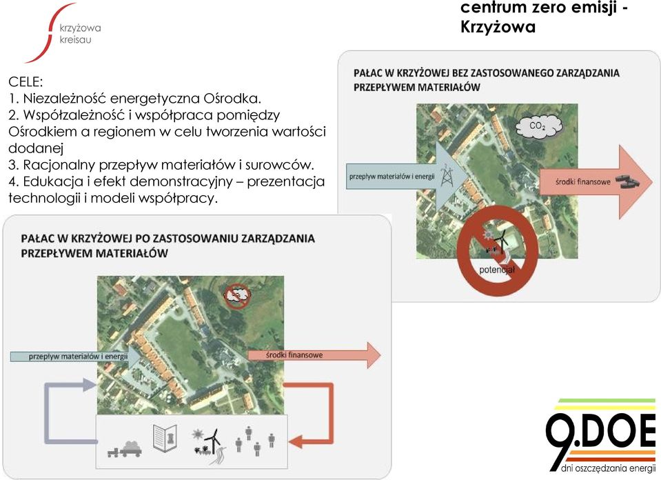 tworzenia wartości dodanej 3. Racjonalny przepływ materiałów i surowców.