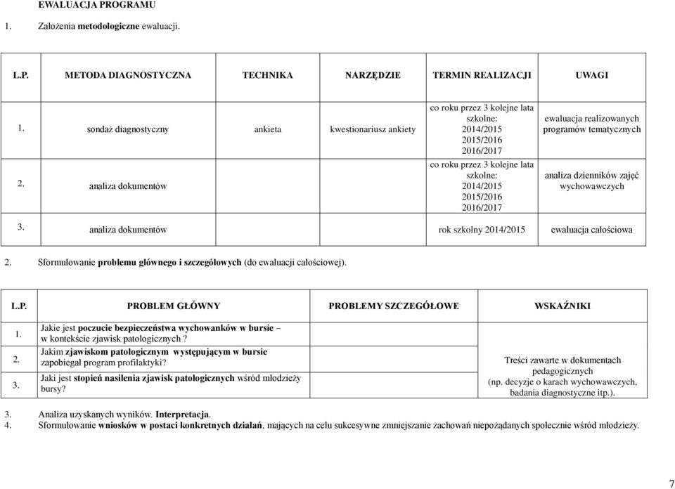 tematycznych analiza dzienników zajęć wychowawczych 3. analiza dokumentów rok szkolny 2014/2015 ewaluacja całościowa 2. Sformułowanie problemu głównego i szczegółowych (do ewaluacji całościowej). L.P.