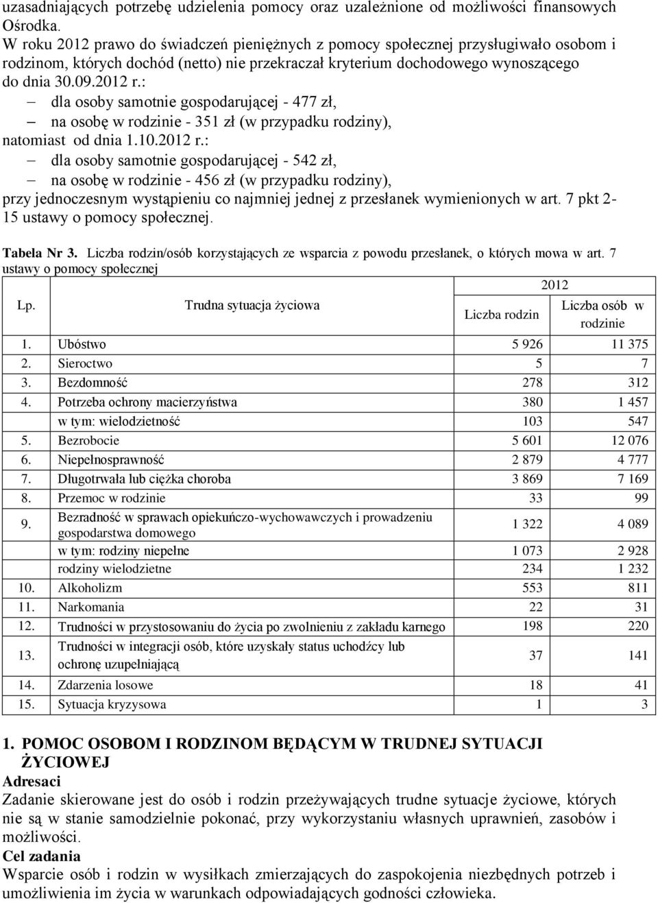 : dla osoby samotnie gospodarującej - 477 zł, na osobę w rodzinie - 351 zł (w przypadku rodziny), natomiast od dnia 1.10.2012 r.