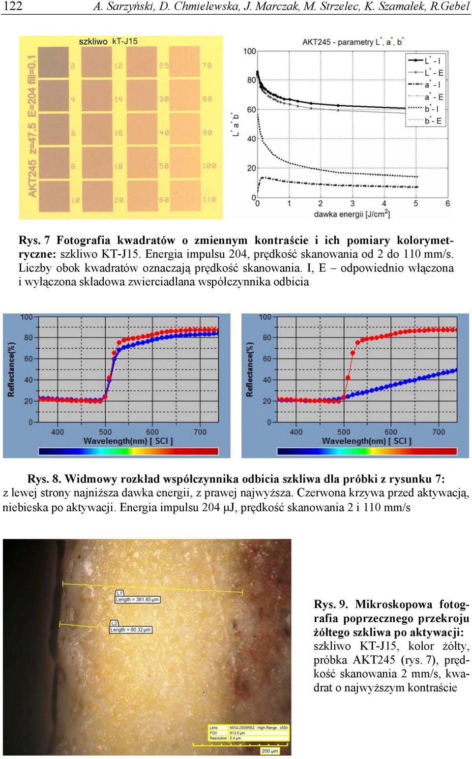 8. Widmowy rozkład współczynnika odbicia szkliwa dla próbki z rysunku 7: z lewej strony najniższa dawka energii, z prawej najwyższa. Czerwona krzywa przed aktywacją, niebieska po aktywacji.