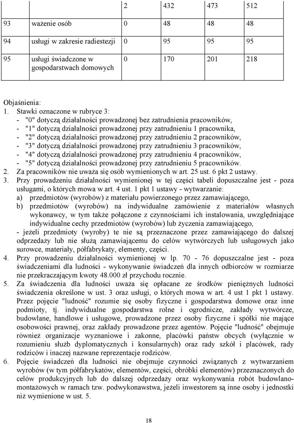 prowadzonej przy zatrudnieniu 2 pracowników, - "3" dotyczą działalności prowadzonej przy zatrudnieniu 3 pracowników, - "4" dotyczą działalności prowadzonej przy zatrudnieniu 4 pracowników, - "5"