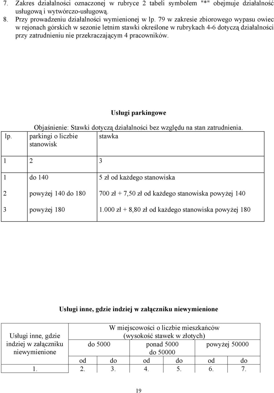 Usługi parkingowe lp. Objaśnienie: Stawki dotyczą działalności bez względu na stan zatrudnienia.