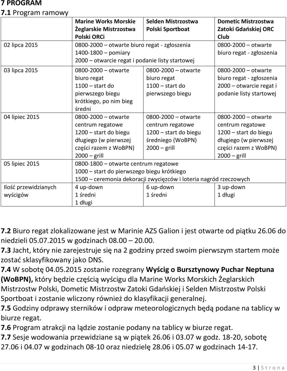 listy startowej 03 lipca 2015 biuro regat 1100 start do pierwszego biegu krótkiego, po nim bieg średni 04 lipiec 2015 centrum regatowe 1200 start do biegu długiego (w pierwszej części razem z WoBPN)