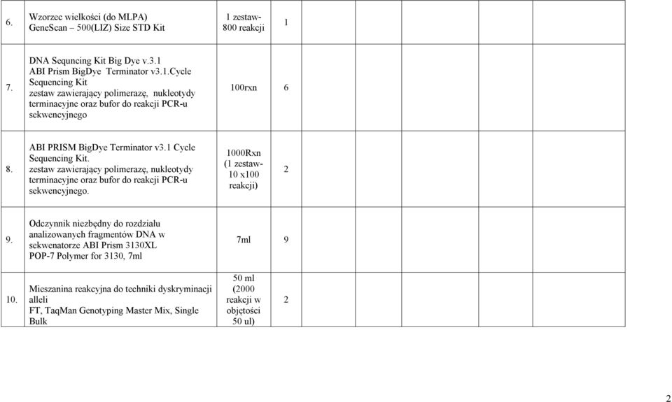 ABI PRISM BigDye Terminator v3.1 Cycle Sequencing Kit. zestaw zawierający polimerazę, nukleotydy terminacyjne oraz bufor do PCR-u sekwencyjnego. 1000Rxn (1 zestaw- 10 x100 ) 9.