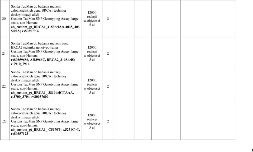 7910_7914 1000. Sonda TaqMan do badania mutacji założycielskich genu BRCA1 techniką dyskryminacji alleli ab_custom_gt_brca1_ 3819delGTAAA, c.