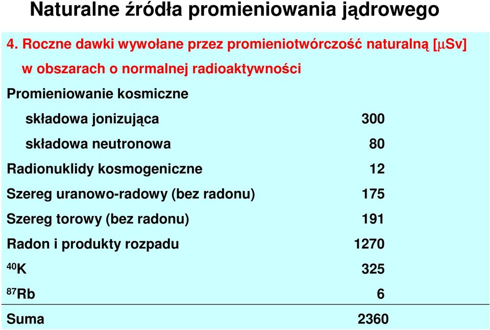 radioaktywności Promieniowanie kosmiczne składowa jonizująca 300 składowa neutronowa 80