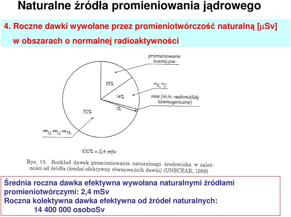 normalnej radioaktywności Średnia roczna dawka efektywna wywołana naturalnymi