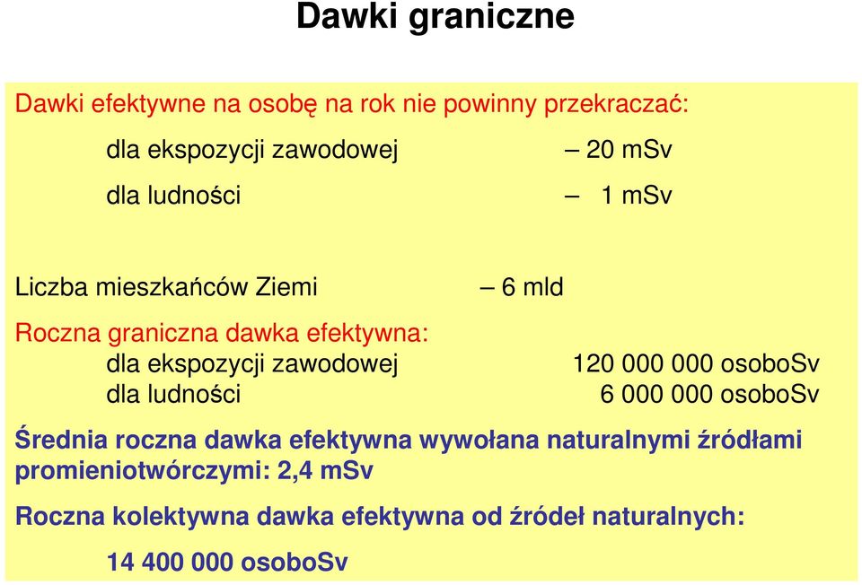 dla ludności 6 mld 120 000 000 osobosv 6 000 000 osobosv Średnia roczna dawka efektywna wywołana