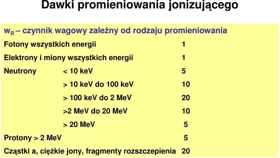 1 Neutrony < 10 kev 5 > 10 kev do 100 kev 10 > 100 kev do 2 MeV 20 >2 MeV do 20