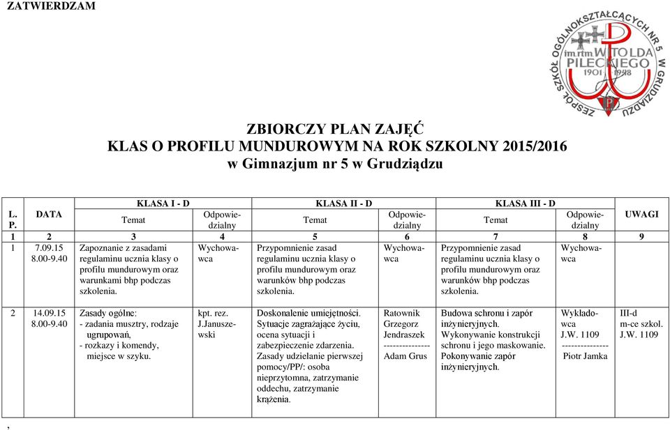 15 Wychowawca Wychowawca Wychowawca Zapoznanie z zasadami regulaminu ucznia klasy o profilu mundurowym oraz warunkami bhp podczas szkolenia.