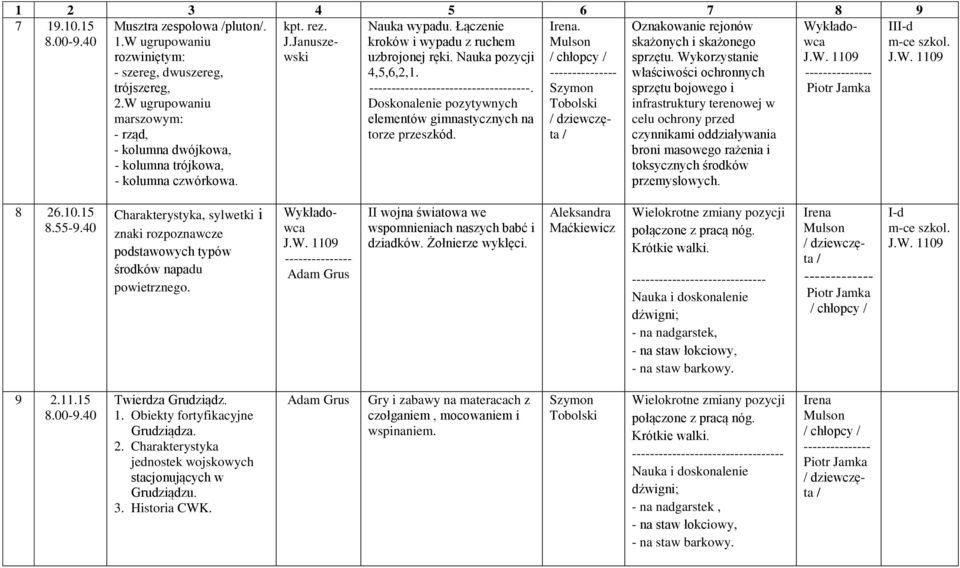 chłopcy dziewczęta Oznakowanie rejonów skażonych i skażonego sprzętu.