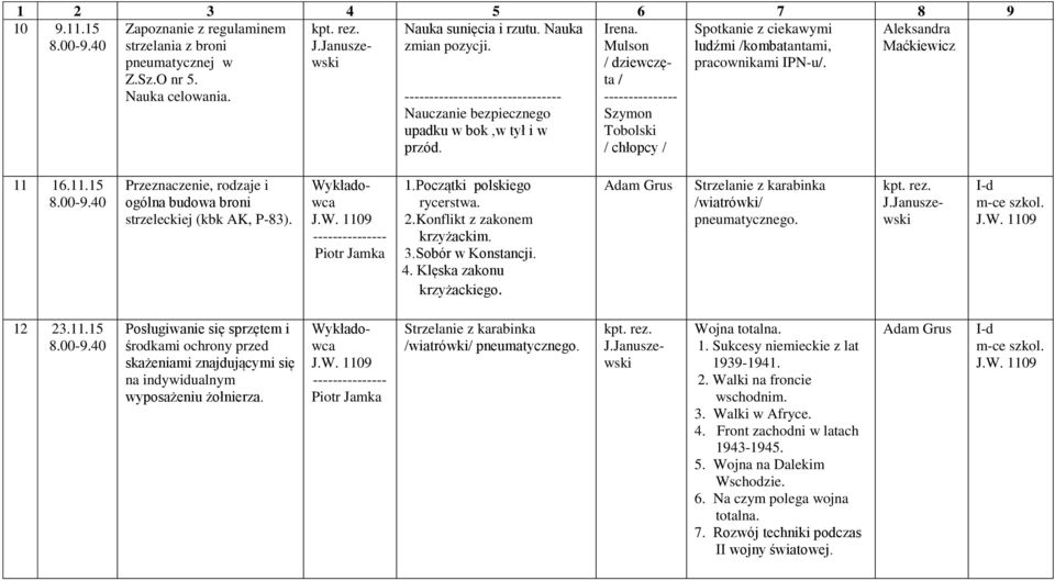 16.11.15 Przeznaczenie, rodzaje i ogólna budowa broni strzeleckiej (kbk AK, P-83). 1.Początki polskiego rycerstwa. 2.Konflikt z zakonem krzyżackim. 3.Sobór w Konstancji. 4. Klęska zakonu krzyżackiego.