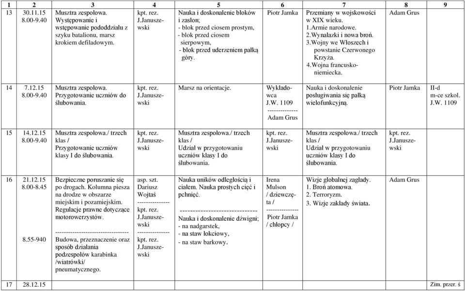 Wynalazki i nowa broń. 3.Wojny we Włoszech i powstanie Czerwonego Krzyża. 4.Wojna francuskoniemiecka. 14 7.12.15 Musztra zespołowa. Przygotowanie uczniów do ślubowania. Marsz na orientacje.