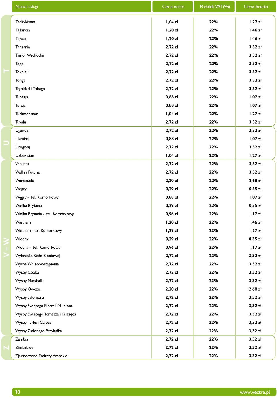 zł 22% 3,32 zł V W U Z Ukraina 0,88 zł 22% 1,07 zł Urugwaj 2,72 zł 22% 3,32 zł Uzbekistan 1,04 zł 22% 1,27 zł Vanuatu 2,72 zł 22% 3,32 zł Wallis i Futuna 2,72 zł 22% 3,32 zł Wenezuela 2,20 zł 22%