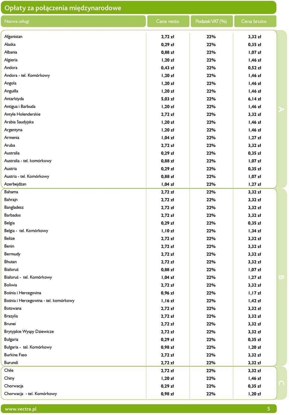 Arabia Saudyjska 1,20 zł 22% 1,46 zł Argentyna 1,20 zł 22% 1,46 zł Armenia 1,04 zł 22% 1,27 zł Aruba 2,72 zł 22% 3,32 zł Australia 0,29 zł 22% 0,35 zł Australia - tel.