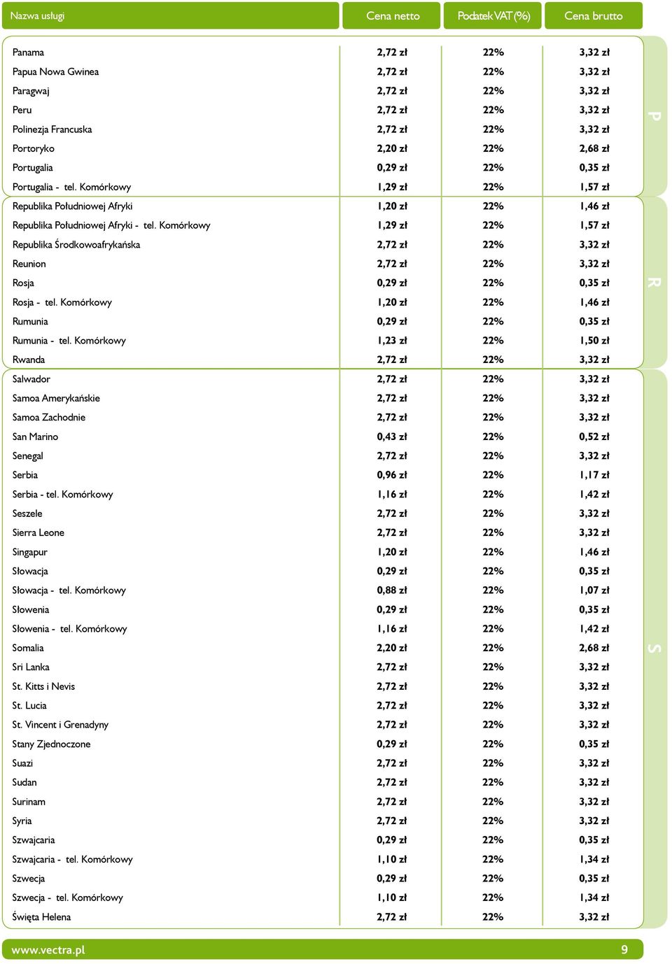 Komórkowy 1,29 zł 22% 1,57 zł Republika Środkowoafrykańska 2,72 zł 22% 3,32 zł Reunion 2,72 zł 22% 3,32 zł Rosja 0,29 zł 22% 0,35 zł Rosja - tel.