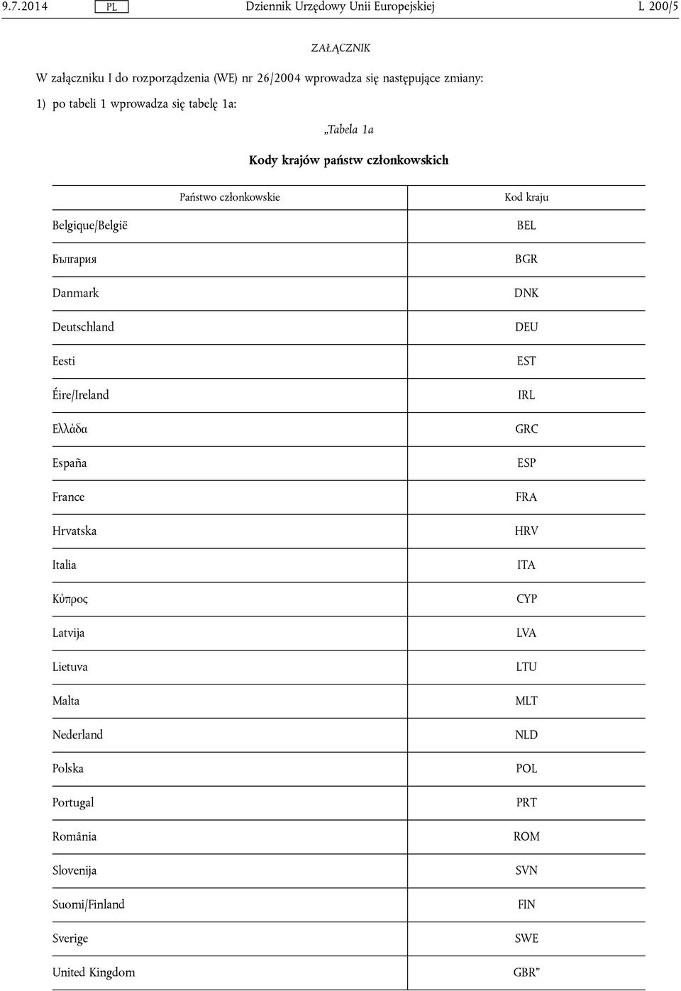 Deutschland Eesti Éire/Ireland Ελλάδα España France Hrvatska Italia Κύπρος Latvija Lietuva Malta Nederland Polska Portugal România