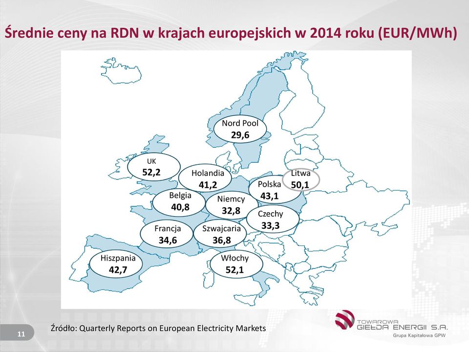 41,2 Niemcy 32,8 Szwajcaria 36,8 Włochy 52,1 Polska 43,1 Czechy 33,3