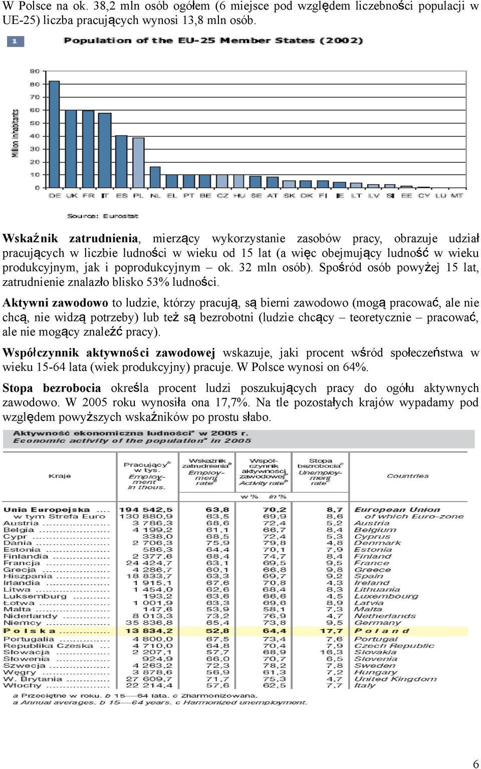 ok. 32 mln osób). Spośród osób powyż ej 15 lat, zatrudnienie znalazło blisko 53% ludności.