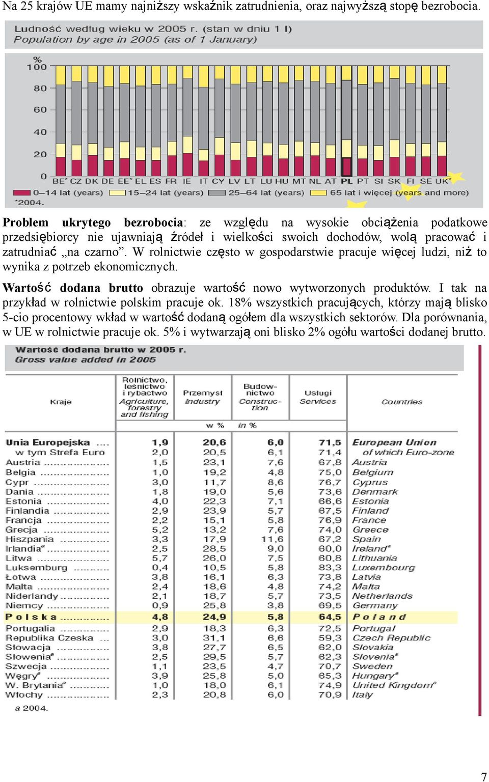 W rolnictwie często w gospodarstwie pracuje więcej ludzi, ni ż to wynika z potrzeb ekonomicznych. Warto ść dodana brutto obrazuje warto ść nowo wytworzonych produktów.