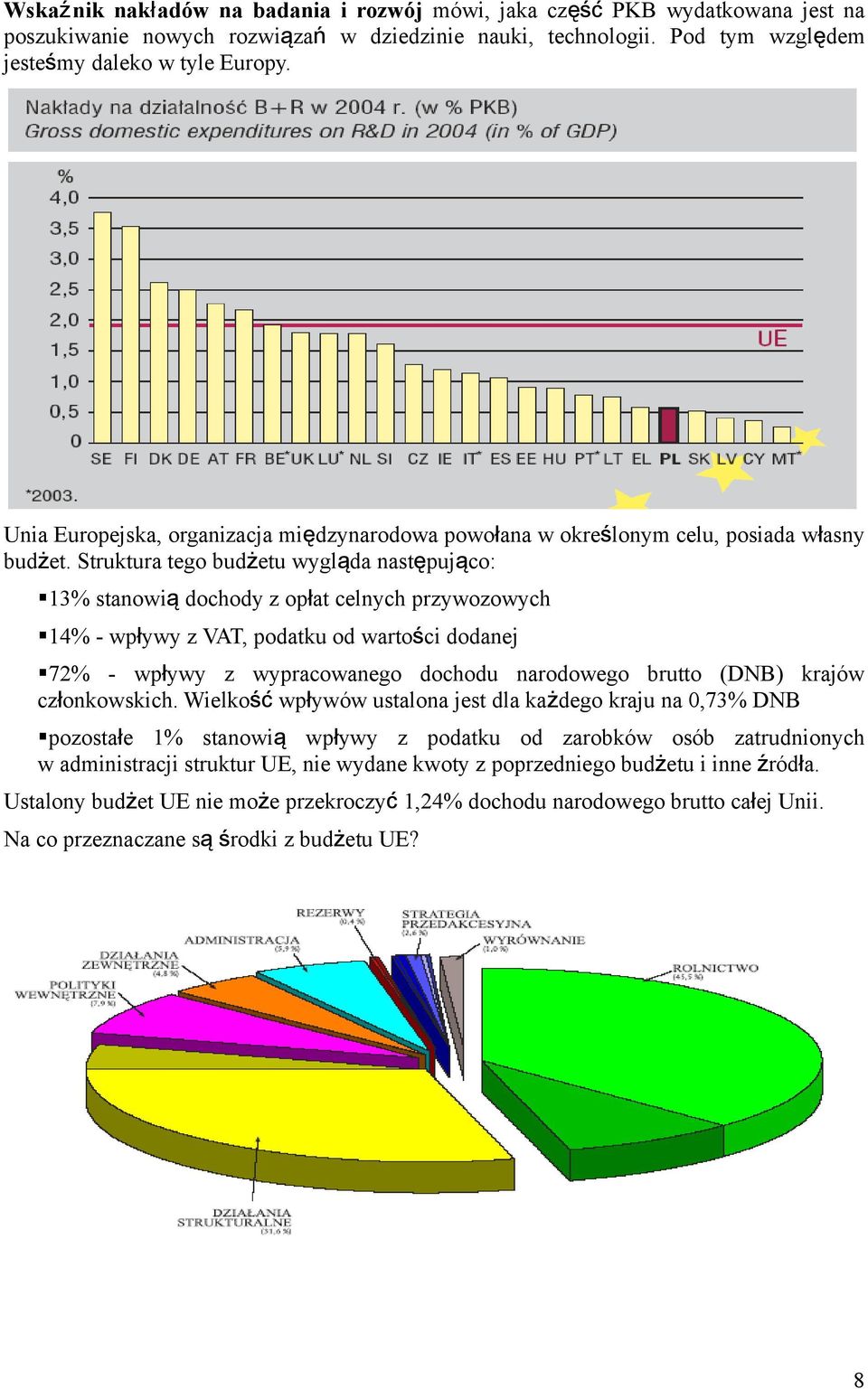 Struktura tego budżetu wygląda następująco: 13% stanowi ą dochody z opłat celnych przywozowych 14% - wpływy z VAT, podatku od wartości dodanej 72% - wpł ywy z wypracowanego dochodu narodowego brutto