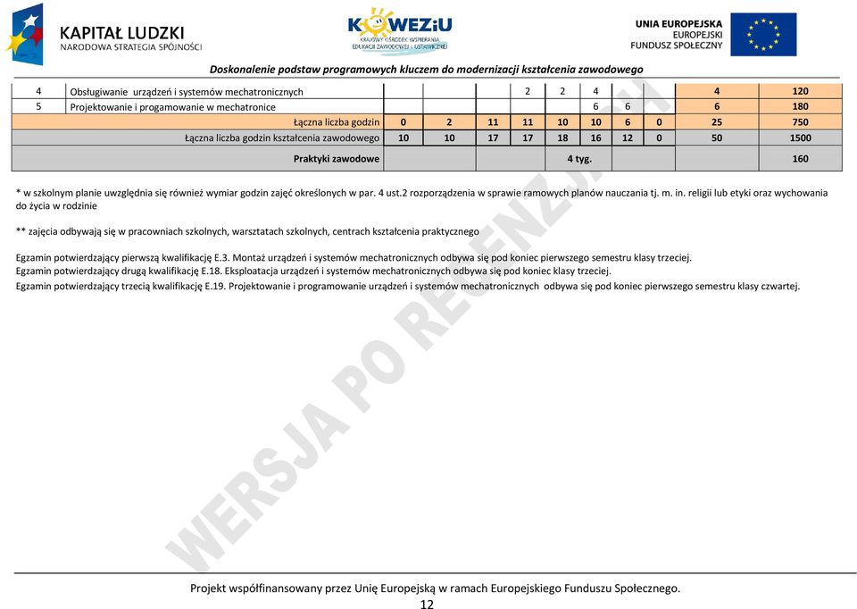 in. religii lub etyki oraz wychowania do życia w rodzinie ** zajęcia odbywają się w pracowniach szkolnych, warsztatach szkolnych, centrach kształcenia praktycznego Egzamin potwierdzający pierwszą