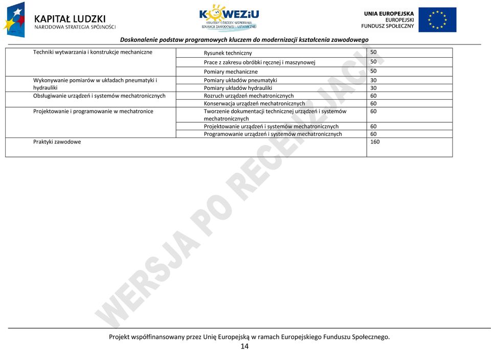 Konserwacja urządzeń 60 rojektowanie i programowanie w mechatronice Tworzenie dokumentacji technicznej urządzeń i systemów 60 rojektowanie urządzeń i