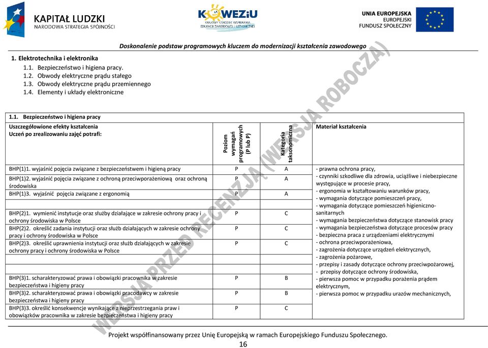 1. ezpieczeństwo i higiena pracy Uszczegółowione efekty kształcenia Uczeń po zrealizowaniu zajęć potrafi: oziom wymagań programowych ( lub ) Kategoria taksonomiczna Materiał kształcenia H(1)1.