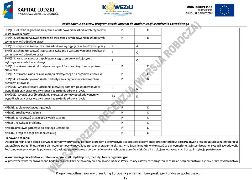 scharakteryzować zagrożenia związane z występowaniem szkodliwych czynników w środowisku pracy H(5)3. wskazać sposoby zapobiegania zagrożeniom wynikającym z wykonywania zadań zawodowych H(6)1.