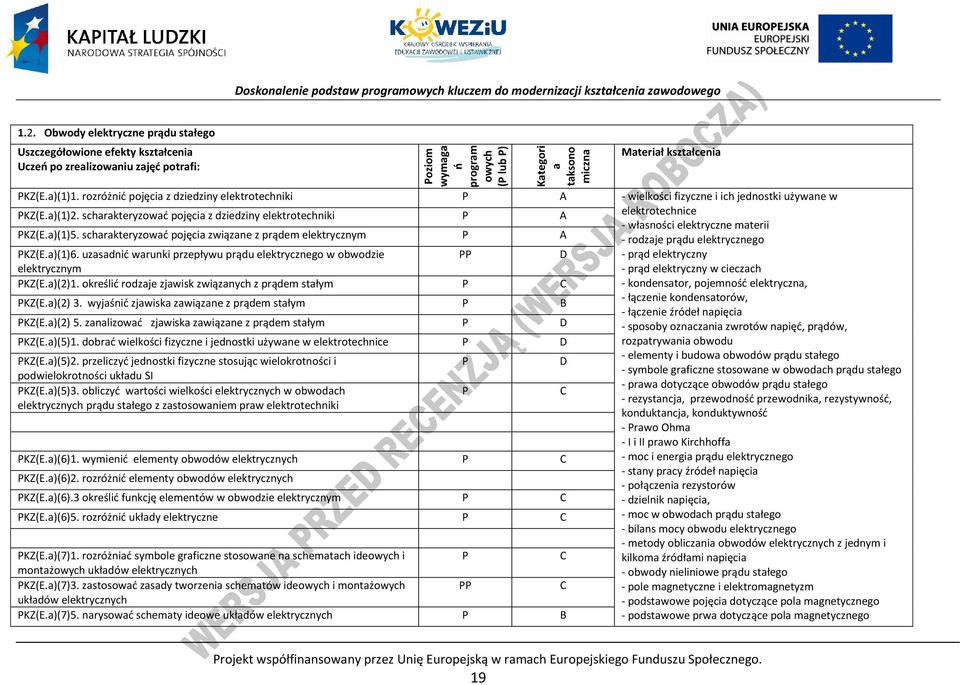 scharakteryzować pojęcia związane z prądem elektrycznym A KZ(E.a)(1)6. uzasadnić warunki przepływu prądu elektrycznego w obwodzie D elektrycznym KZ(E.a)(2)1.