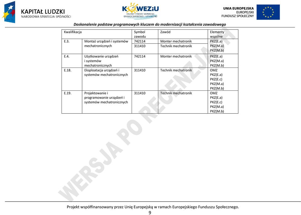 systemów Symbol zawodu Zawód Elementy wspólne 742114 Monter mechatronik KZ(E.a) 311410 Technik mechatronik KZ(M.a) KZ(M.