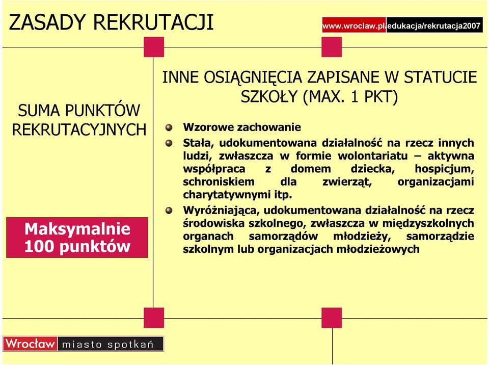 współpraca z domem dziecka, hospicjum, schroniskiem dla zwierząt, organizacjami charytatywnymi itp.