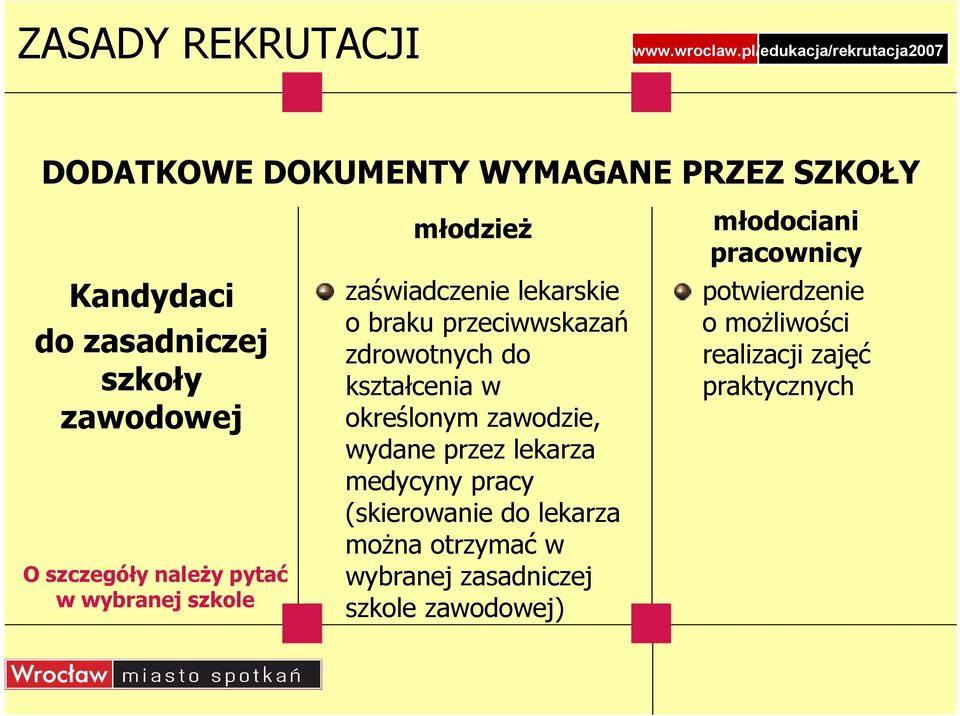 kształcenia w określonym zawodzie, wydane przez lekarza medycyny pracy (skierowanie do lekarza można otrzymać w