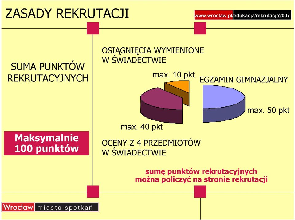 50 pkt Maksymalnie 100 punktów max.
