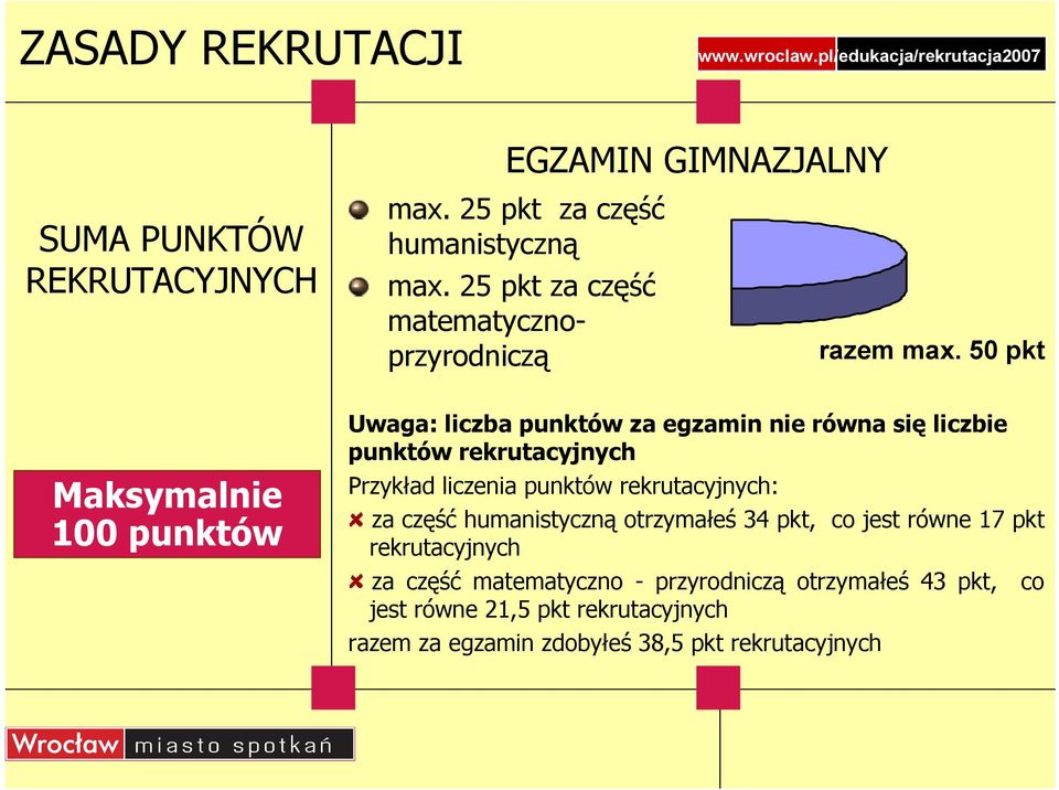 50 pkt Maksymalnie 100 punktów Uwaga: liczba punktów za egzamin nie równa się liczbie punktów rekrutacyjnych Przykład liczenia