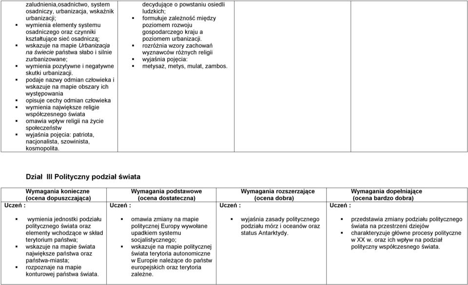 podaje nazwy odmian człowieka i wskazuje na mapie obszary ich występowania opisuje cechy odmian człowieka wymienia największe religie współczesnego świata omawia wpływ religii na życie społeczeństw