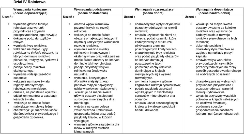 wymienia rodzaje zasobów oceanów; regiony intensywnego rybołówstwa morskiego.