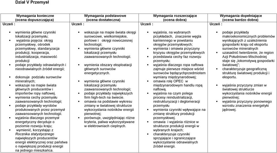 wymienia cechy przemysłu zaawansowanych technologii; podaje przykłady wyrobów produkowanych przez przemysł zaawansowanych technologii.