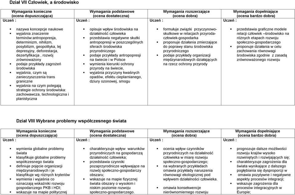 planistyczna opisuje wpływ środowiska na działalność człowieka przedstawia negatywne skutki antropopresji w poszczególnych sferach środowiska przyrodniczego podaje przykłady antropopresji na świecie