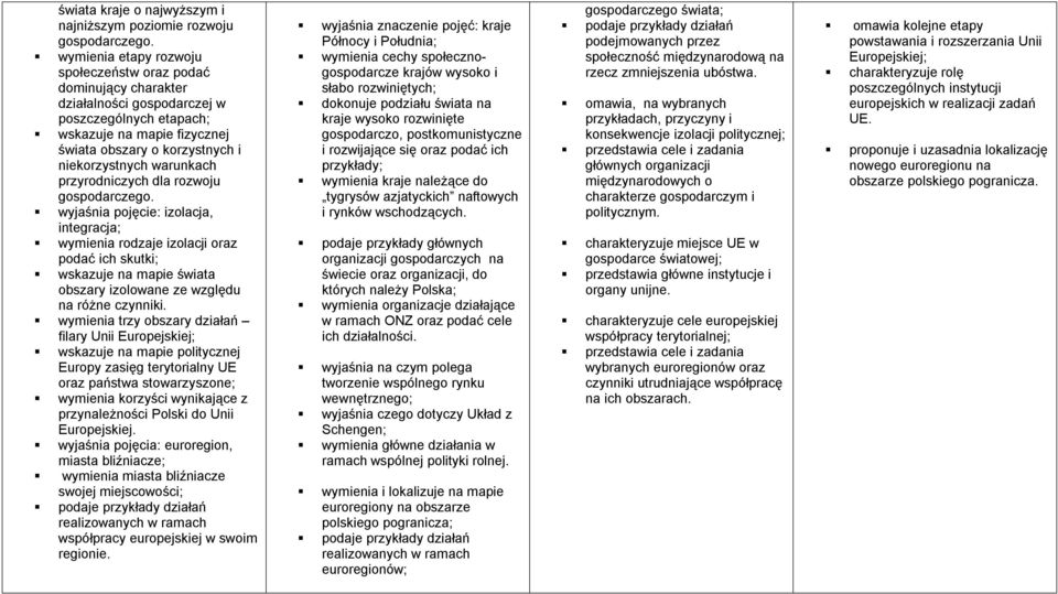 warunkach przyrodniczych dla rozwoju gospodarczego. wyjaśnia pojęcie: izolacja, integracja; wymienia rodzaje izolacji oraz podać ich skutki; obszary izolowane ze względu na różne czynniki.