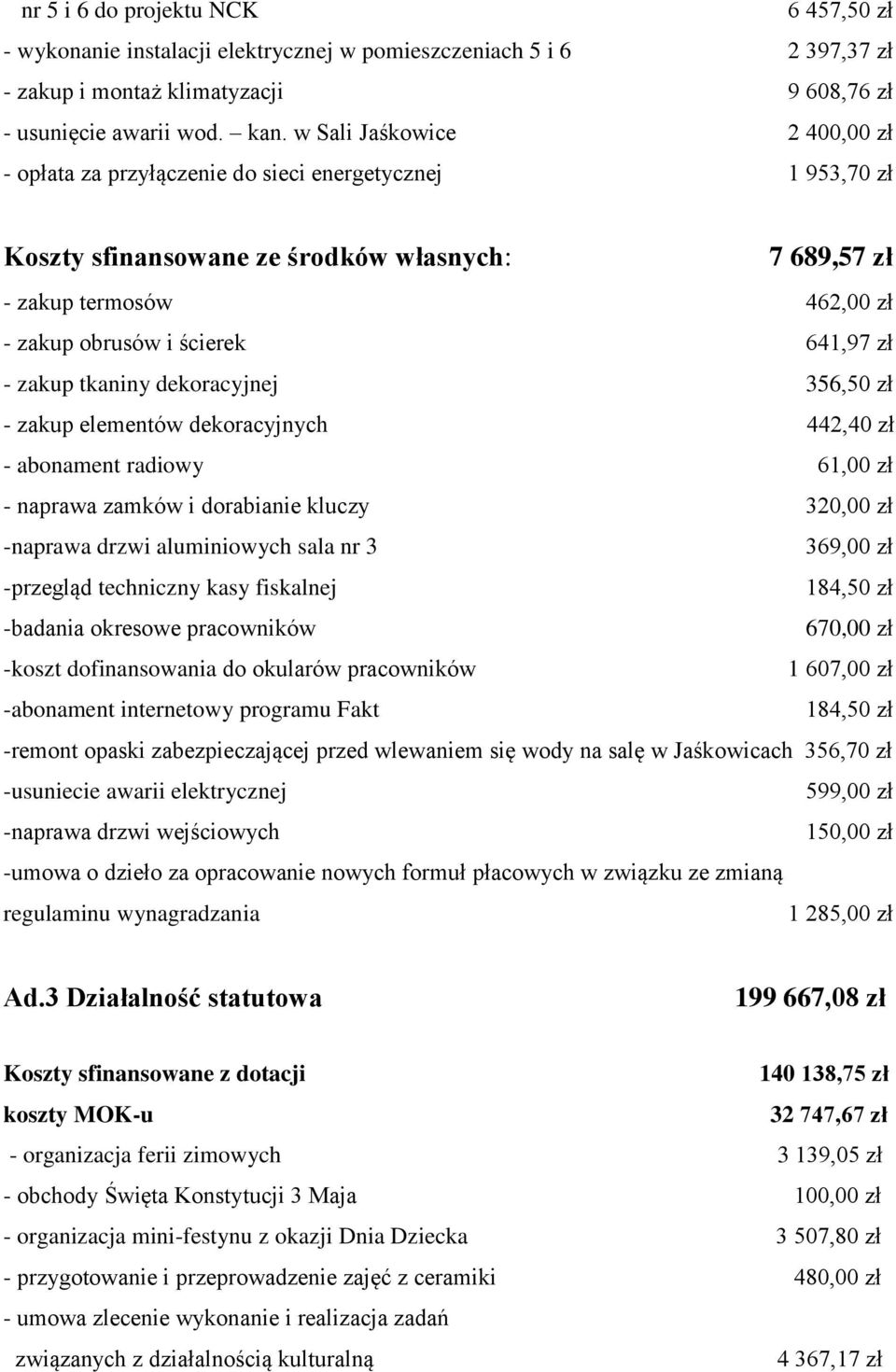 641,97 zł - zakup tkaniny dekoracyjnej 356,50 zł - zakup elementów dekoracyjnych 442,40 zł - abonament radiowy 61,00 zł - naprawa zamków i dorabianie kluczy 320,00 zł -naprawa drzwi aluminiowych sala