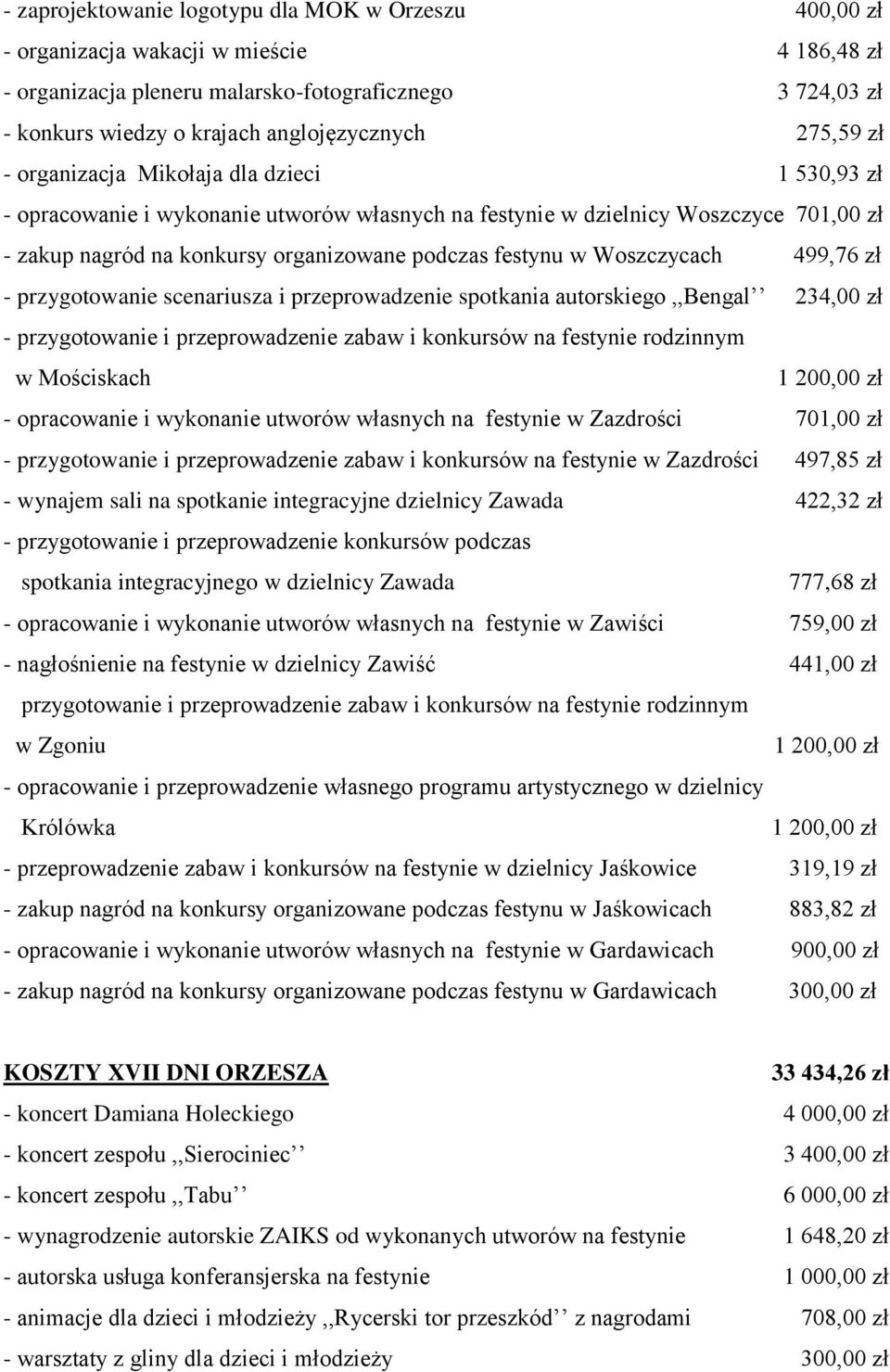 podczas festynu w Woszczycach 499,76 zł - przygotowanie scenariusza i przeprowadzenie spotkania autorskiego,,bengal 234,00 zł - przygotowanie i przeprowadzenie zabaw i konkursów na festynie rodzinnym