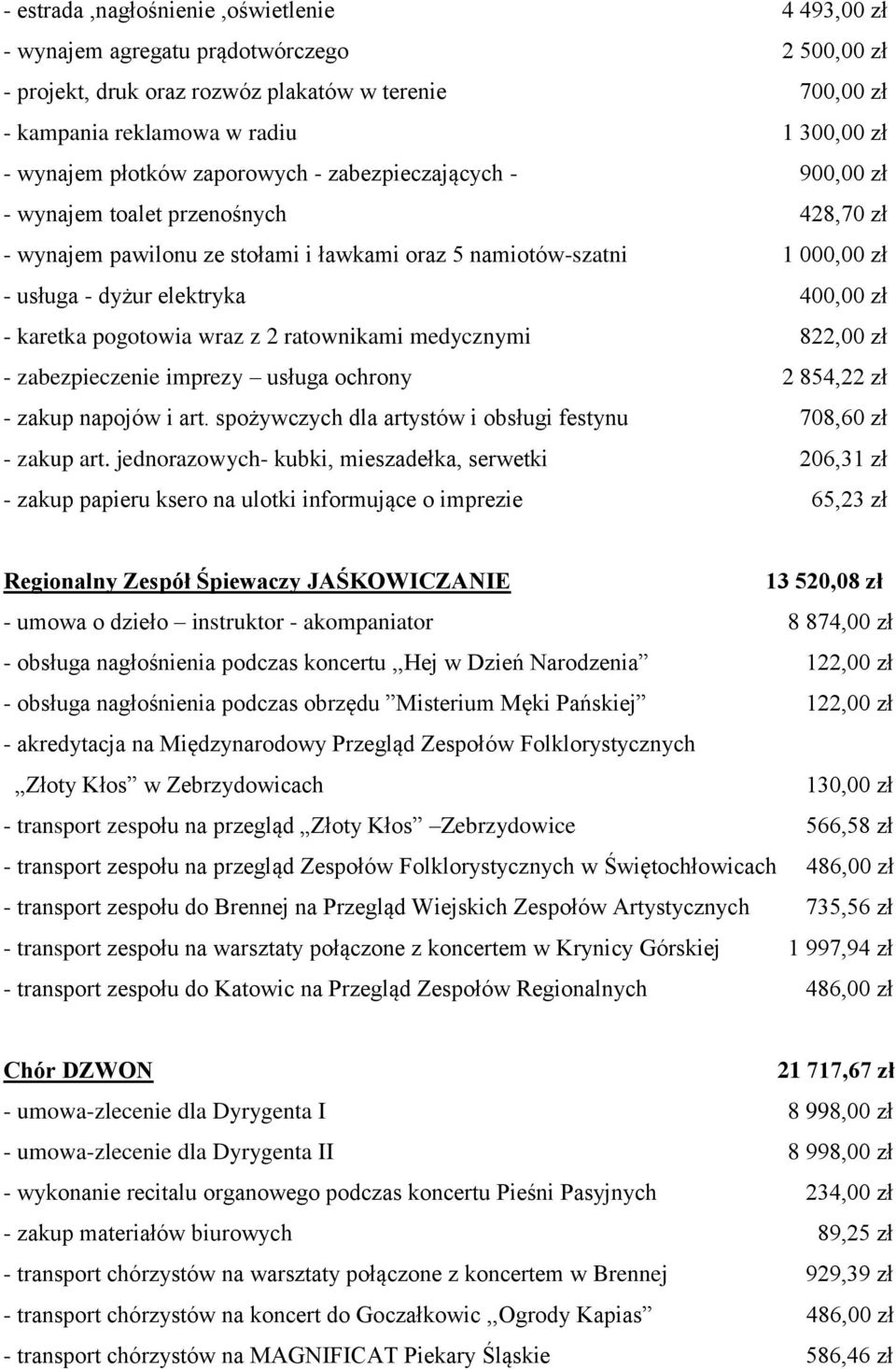 400,00 zł - karetka pogotowia wraz z 2 ratownikami medycznymi 822,00 zł - zabezpieczenie imprezy usługa ochrony 2 854,22 zł - zakup napojów i art.