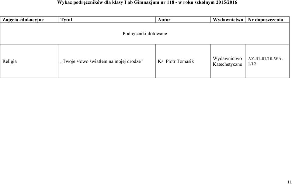 dotowane Religia Twoje słowo światłem na mojej