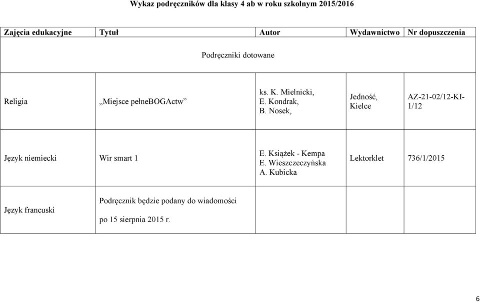 Nosek, Jedność, Kielce AZ-21-02/12-KI- 1/12 Język niemiecki Wir smart 1 E.