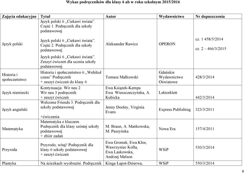 Podręcznik dla szkoły podstawowej Język polski 6 Ciekawi świata. Zeszyt ćwiczeń dla ucznia szkoły podstawowej.