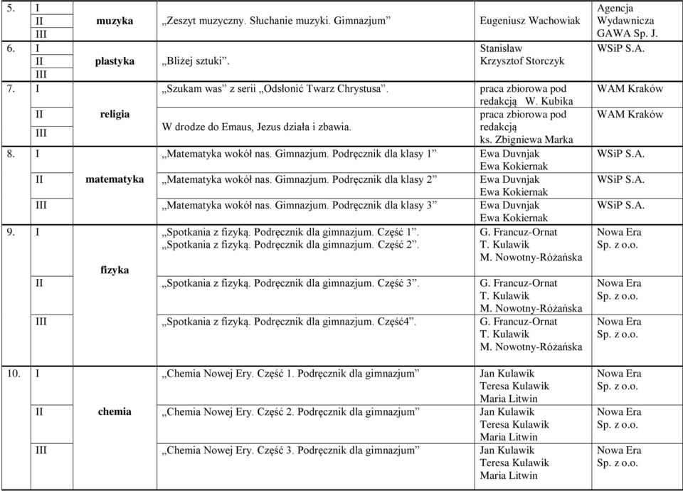 Podręcznik dla klasy 1 Ewa Duvnjak Ewa Kokiernak matematyka Matematyka wokół nas. Gimnazjum. Podręcznik dla klasy 2 Ewa Duvnjak Ewa Kokiernak Matematyka wokół nas. Gimnazjum. Podręcznik dla klasy 3 Ewa Duvnjak Ewa Kokiernak 9.