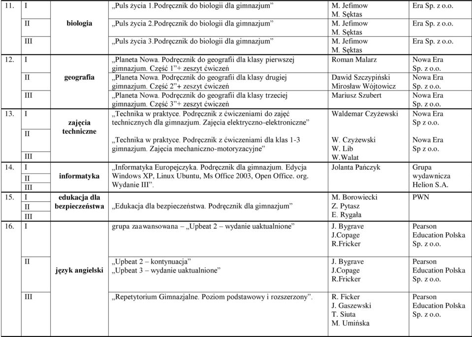 Podręcznik do geografii dla klasy drugiej Dawid Szczypiński gimnazjum. Część 2 + zeszyt ćwiczeń Mirosław Wójtowicz Planeta Nowa. Podręcznik do geografii dla klasy trzeciej Mariusz Szubert gimnazjum.