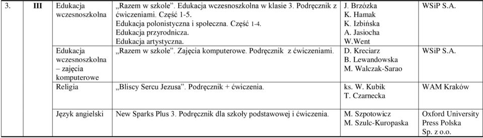 Izbińska A. Jasiocha W.Went D. Kreciarz B. Lewandowska M. Walczak-Sarao Religia Bliscy Sercu Jezusa. Podręcznik + ćwiczenia. ks. W. Kubik T.